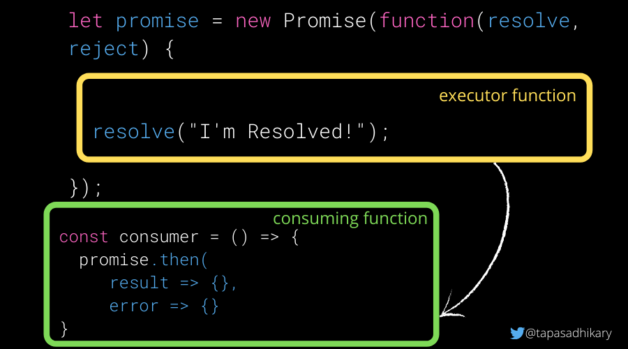 Promise States