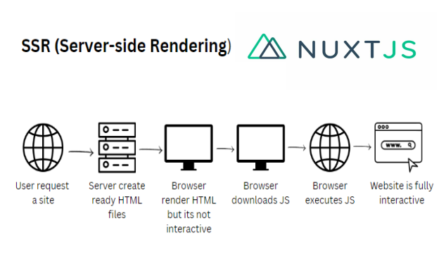 SSR in Nuxt.js